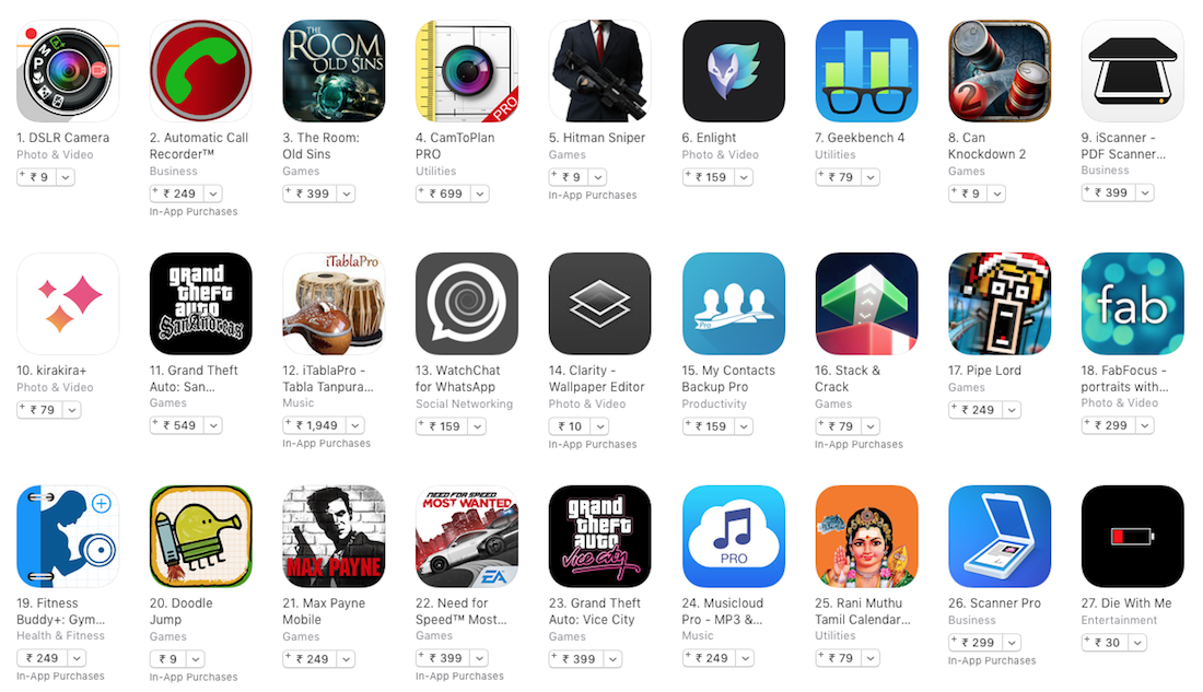 App Store India Pricing January 2018