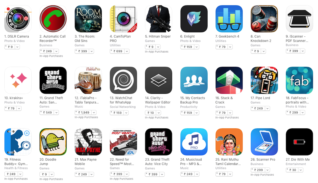 Indian app store credit