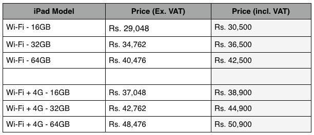 iPad 3 Pricing in India